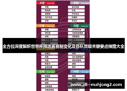 全方位深度解析世界杯预选赛赛制变化及各队晋级关键要点指南大全