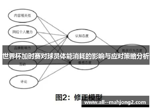 世界杯加时赛对球员体能消耗的影响与应对策略分析 世界杯加时赛对球员体能消耗的影响与应对策略分析