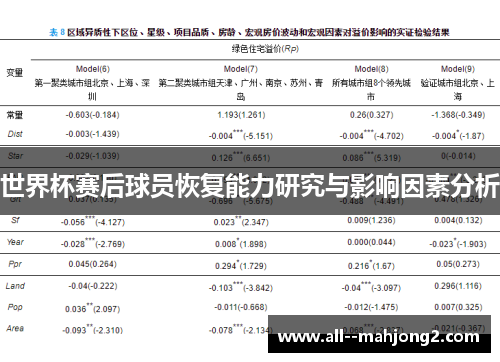 世界杯赛后球员恢复能力研究与影响因素分析 世界杯赛后球员恢复能力研究与影响因素分析