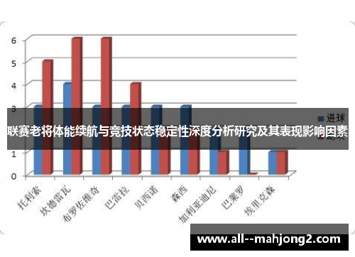 联赛老将体能续航与竞技状态稳定性深度分析研究及其表现影响因素 联赛老将体能续航与竞技状态稳定性深度分析研究及其表现影响因素